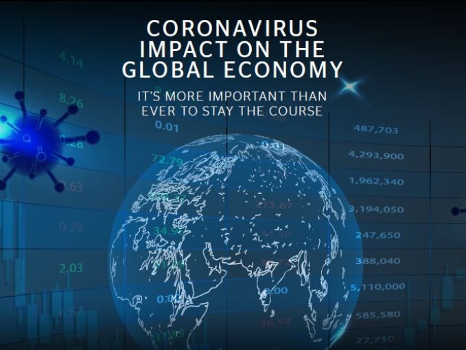 Coronavirus: Impact on the Global Economy