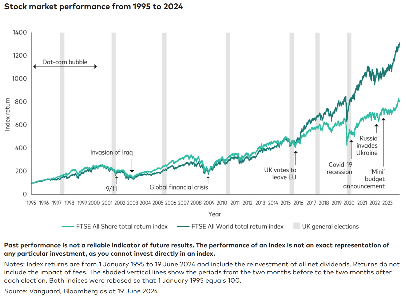 Market Insights: Markets tend to disregard UK General Elections