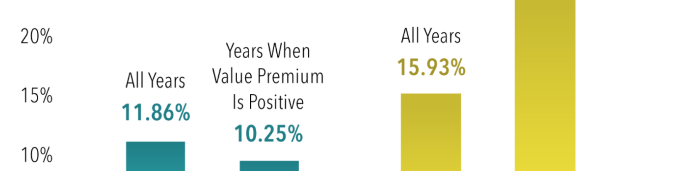 Market Insights: Value can pop without a Growth drop