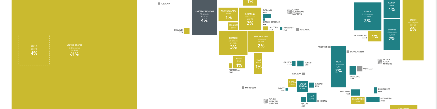 Market Insights: The Value of Stocks around the World